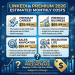 How Much Does LinkedIn Premium Cost in 2026?